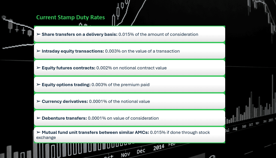 NSDL Stamp Duty Payment for Shares and Securities Transactions