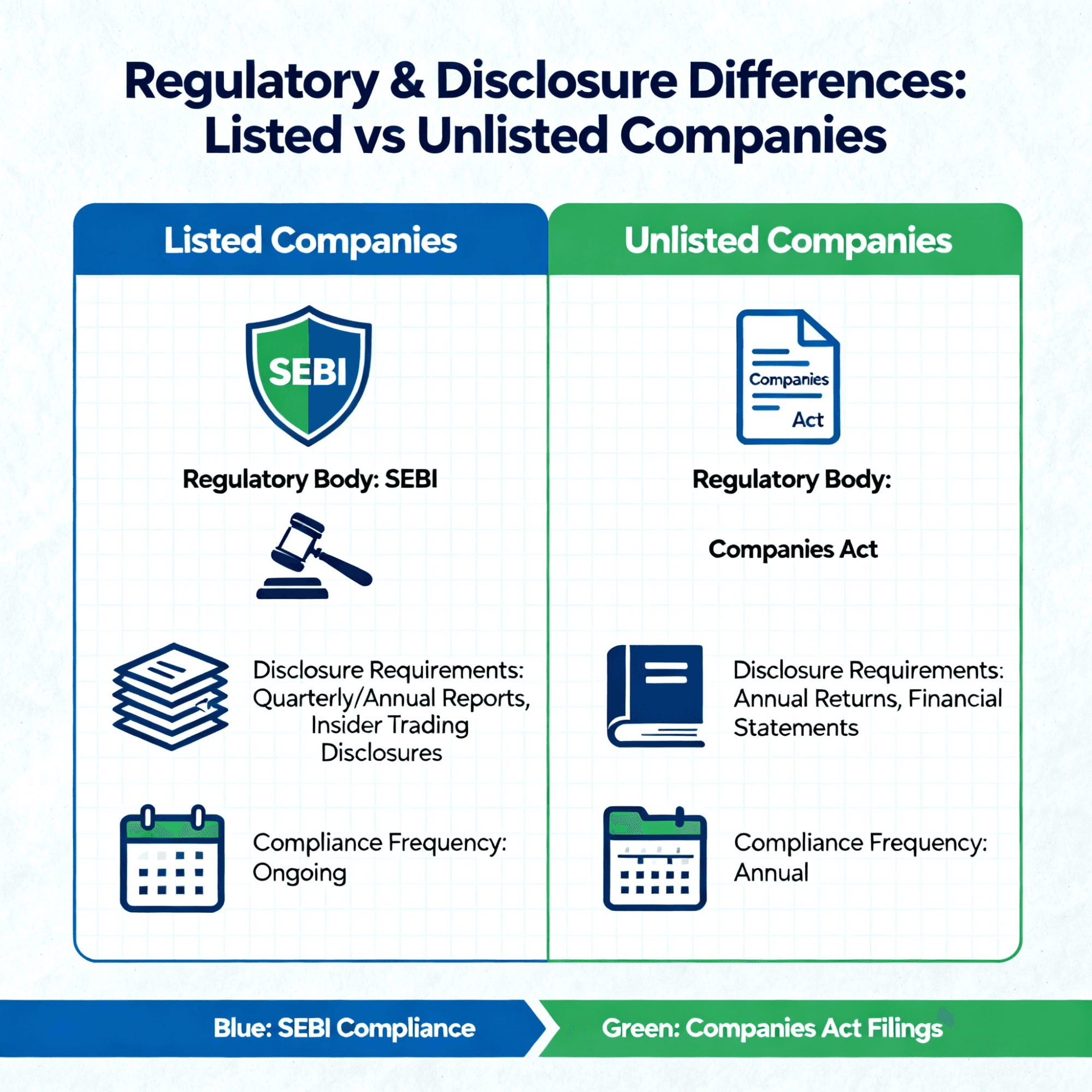 Key Differences Between a Listed and Unlisted Company