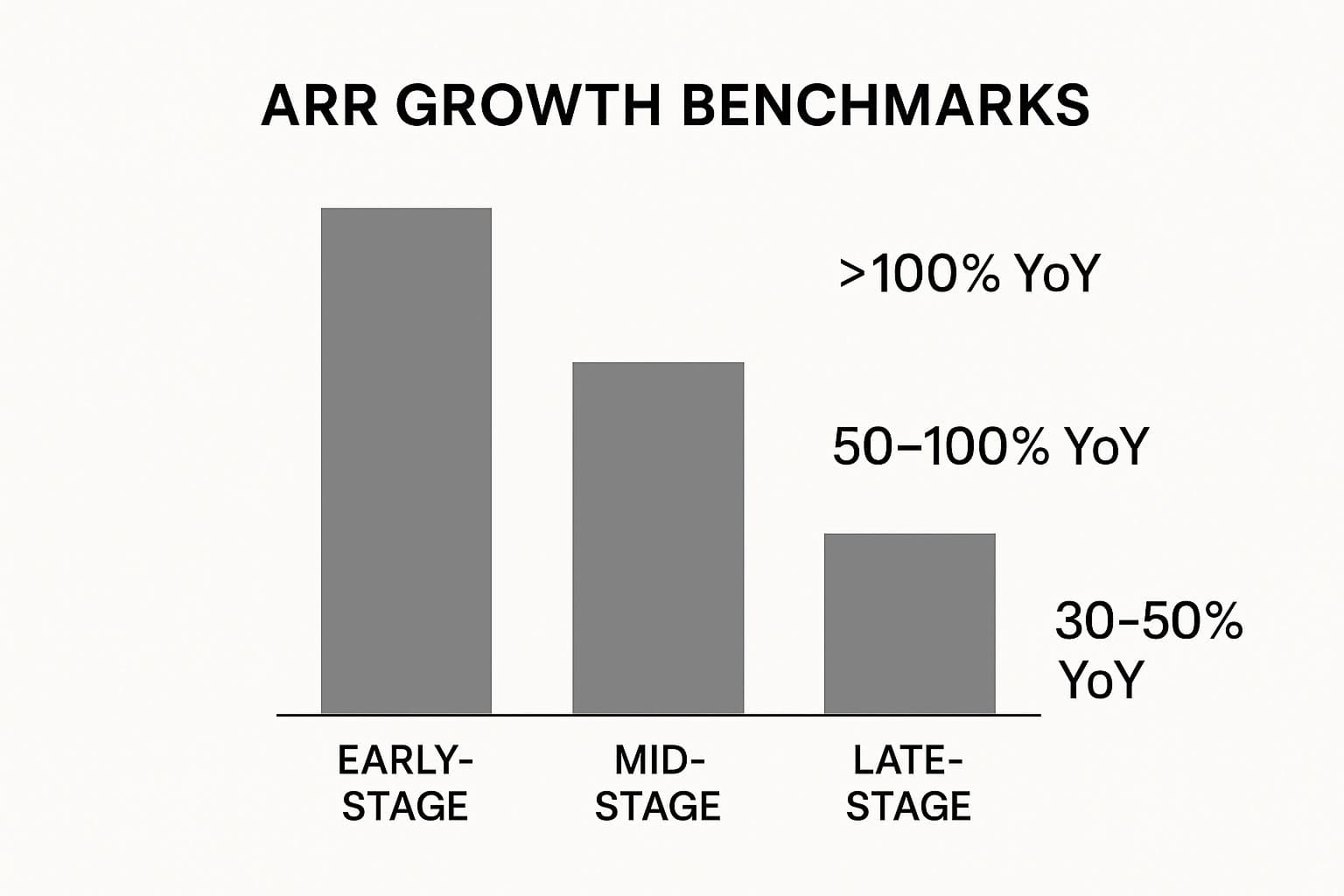 The 8 SaaS Metrics Private-Market Investors Watch Before Writing a Cheque