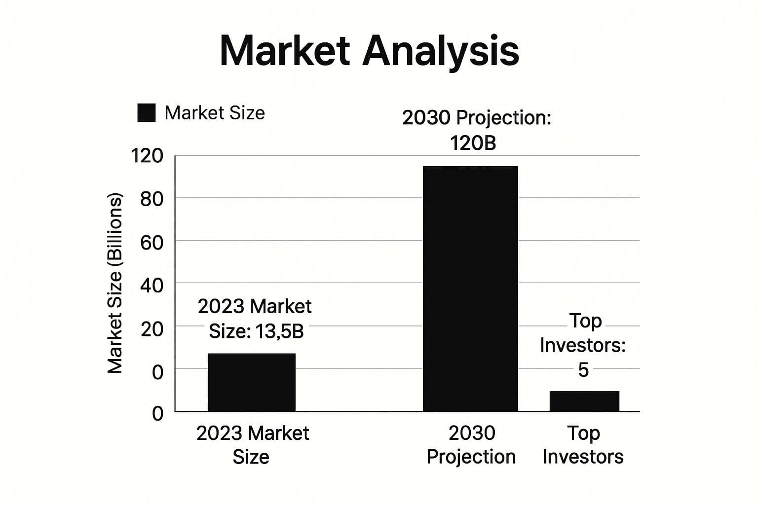 7 AI SaaS Trends Global Investors Are Betting On