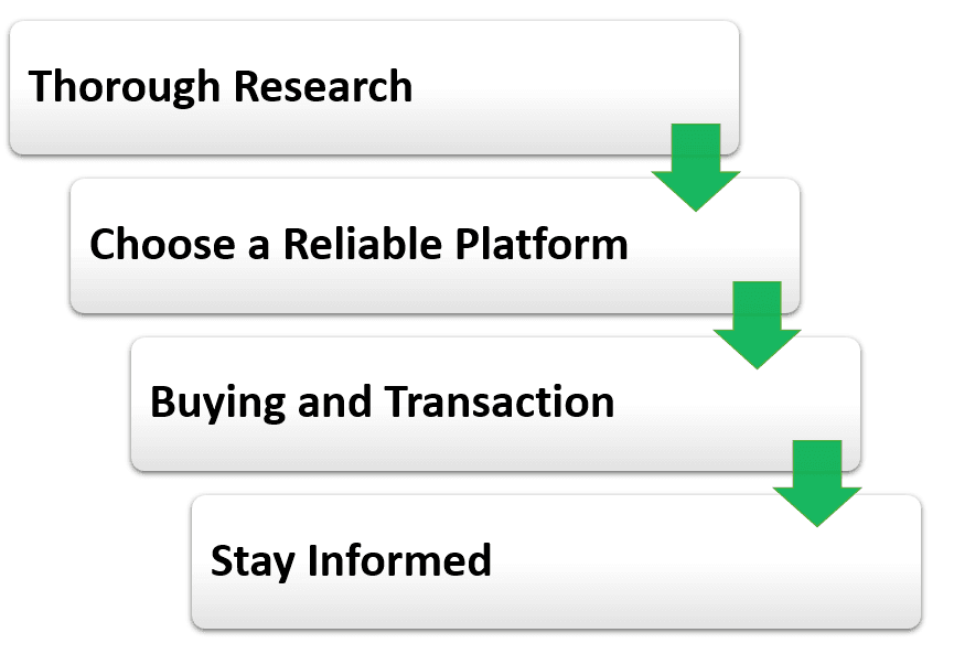 A Beginner’s Guide to Buying Unlisted Shares in India