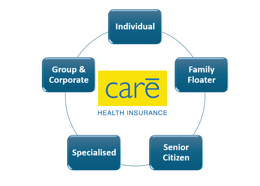 Care Health Market Trends: Investing in Wellness