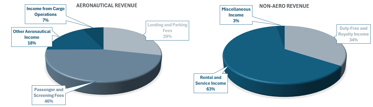 Analyzing Cochin International Airport: Trends in Share Prices and Unlisted Shares