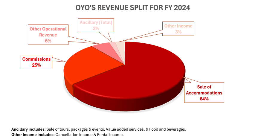 Oyo Unlisted Share Price Analysis: Should You Invest in 2025