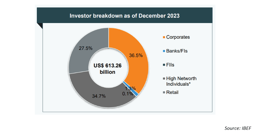 Orbis Unlisted Share Price: Latest Trends and Investment Insights