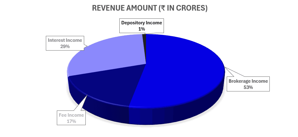 How HDFC Securities Share Price Is Performing: What Investors Need to Know