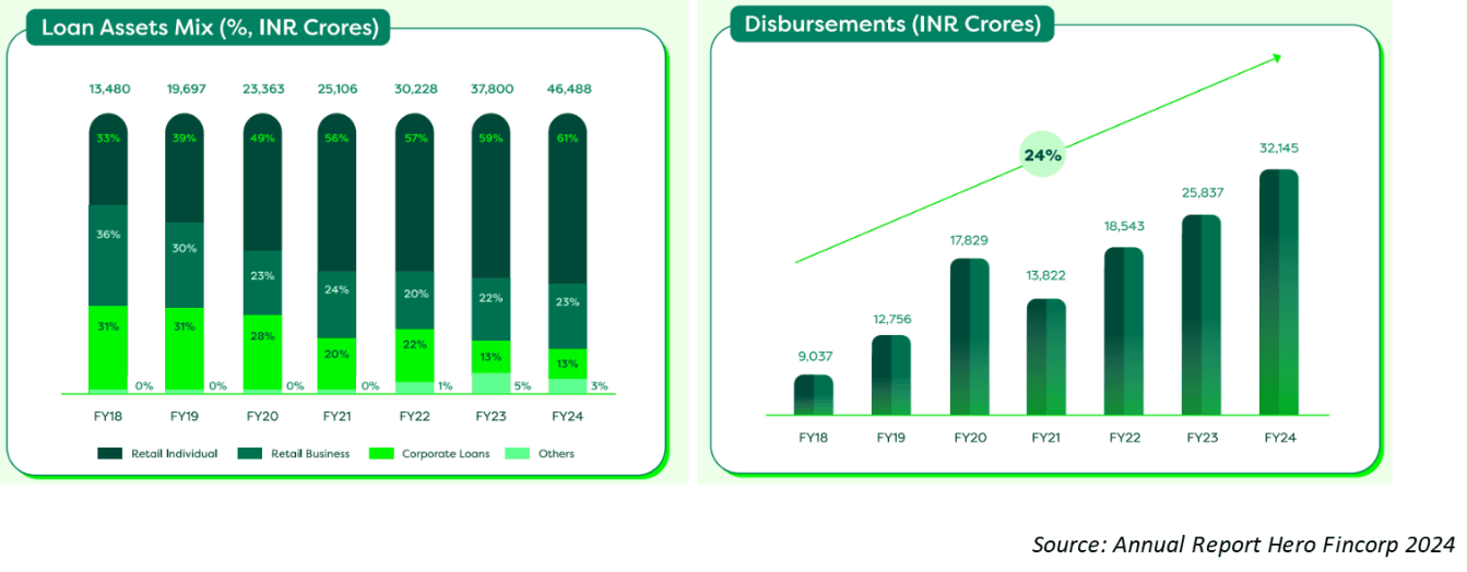 Is Hero Fincorp Share Price Set for Growth in 2025? Here's What You Need to Know