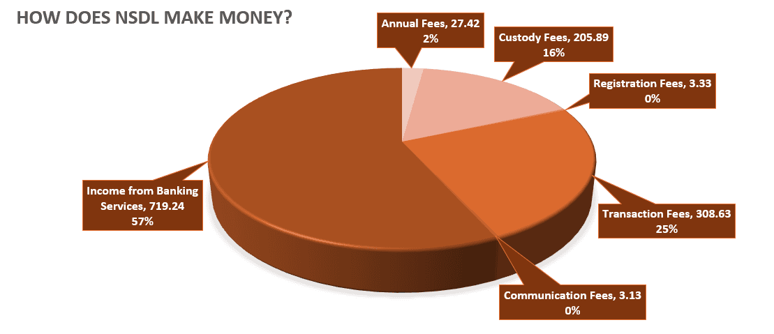 NSDL Unlisted Share Price Breakdown: A Closer Look at Its Market Dynamics